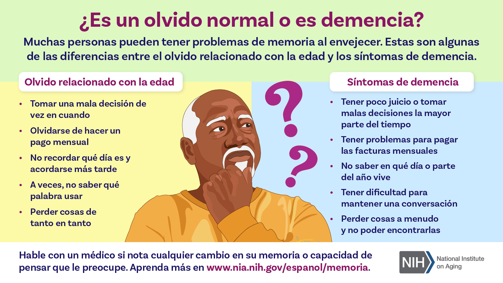 olvido-normal-demencia